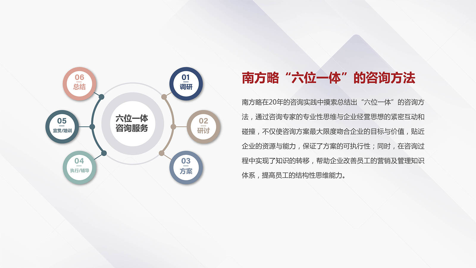 電商運(yùn)營、產(chǎn)品經(jīng)理與市場(chǎng)營銷部門必知的30個(gè)核心模型與方法論